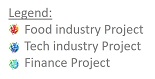 References of Alliance For Food Engineering, Alliance For Tech Engineering and Alliance For Finances